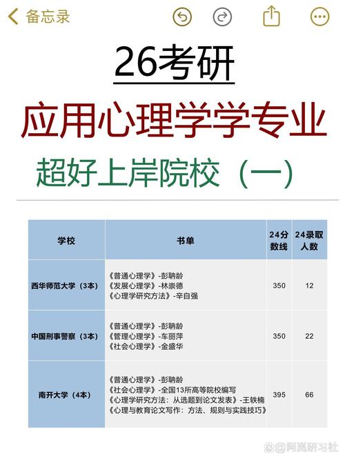 心理学硕士选校，哪些学校更优？-图1