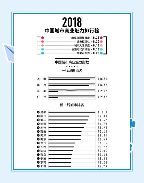 二线城市怎么选？报考哪个更值得？-图3