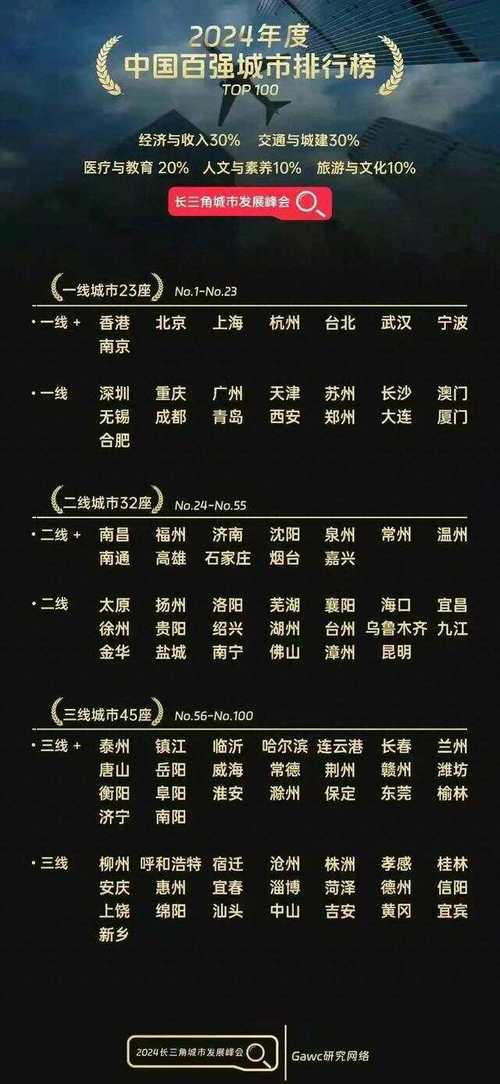 二线城市怎么选？报考哪个更值得？-图2
