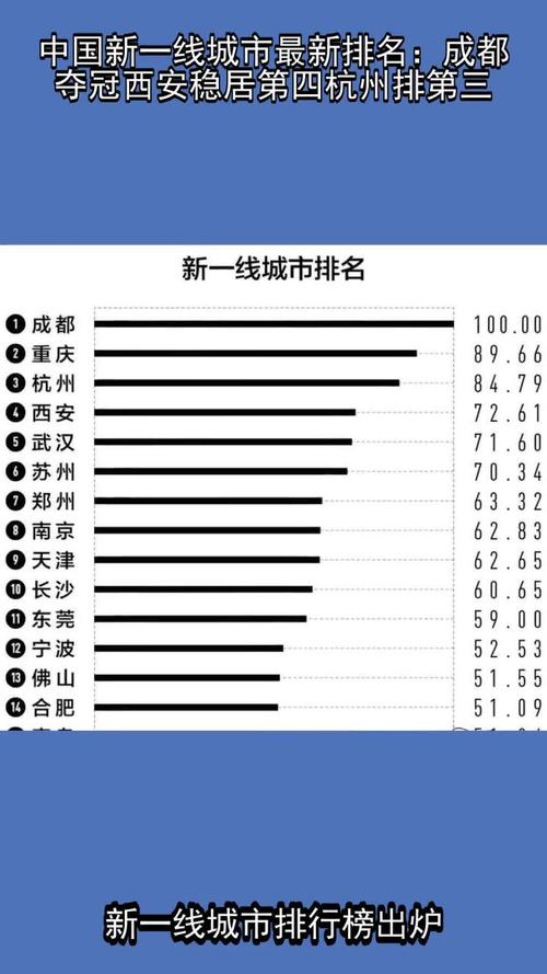 二线城市怎么选？报考哪个更值得？-图1
