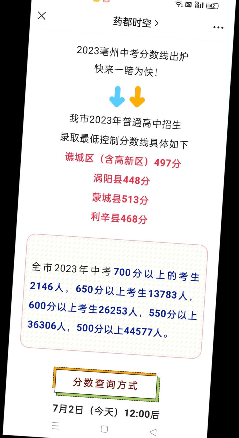 亳州中考最低录取分是多少？-图1