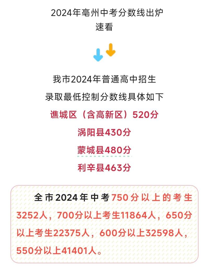 亳州中考最低录取分是多少？-图2