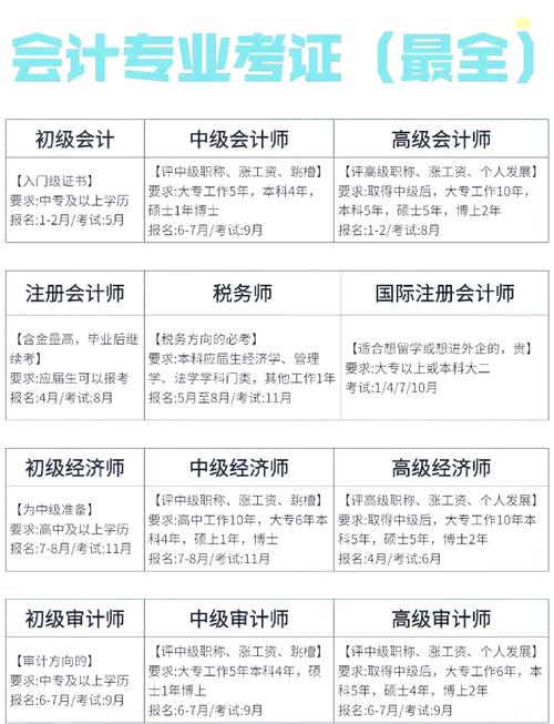 海南中级会计师报名条件有哪些？-图1