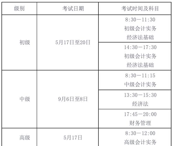 2025江西中级会计报名条件有哪些？-图3