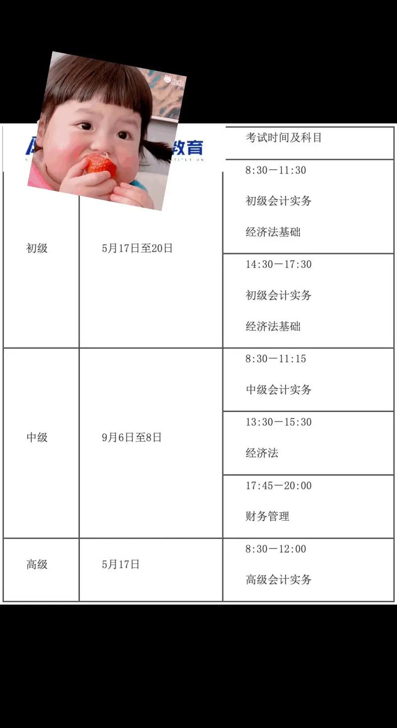 2025江西中级会计报名条件有哪些？-图2