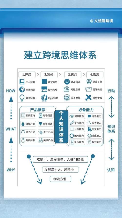 跨界思维案例，如何打破边界创新？-图1
