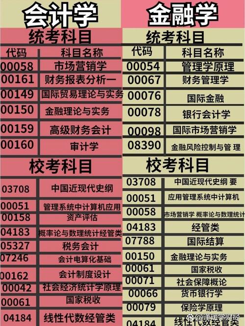 本科金融会计,哪个更优?-图1 本科金融会计,哪个更优?-图1