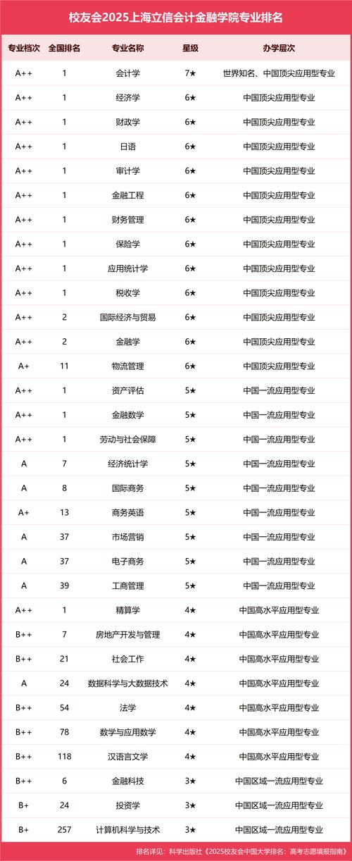 本科金融会计,哪个更优?-图3 本科金融会计,哪个更优?-图3