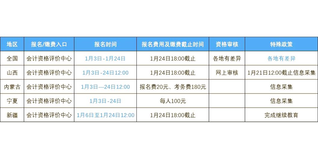 2025江西高级会计报名条件有哪些?-图3 2025江西高级会计报名条件有哪些?-图3
