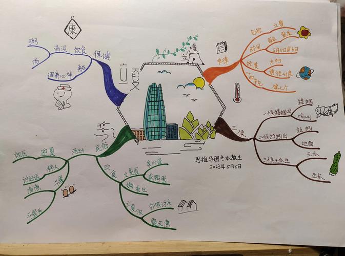 夏出行思维导图，如何高效规划路线与行程？-图1
