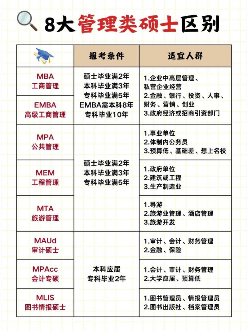 管理类哪个专业好考点？-图1