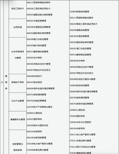 管理类哪个专业好考点？-图2