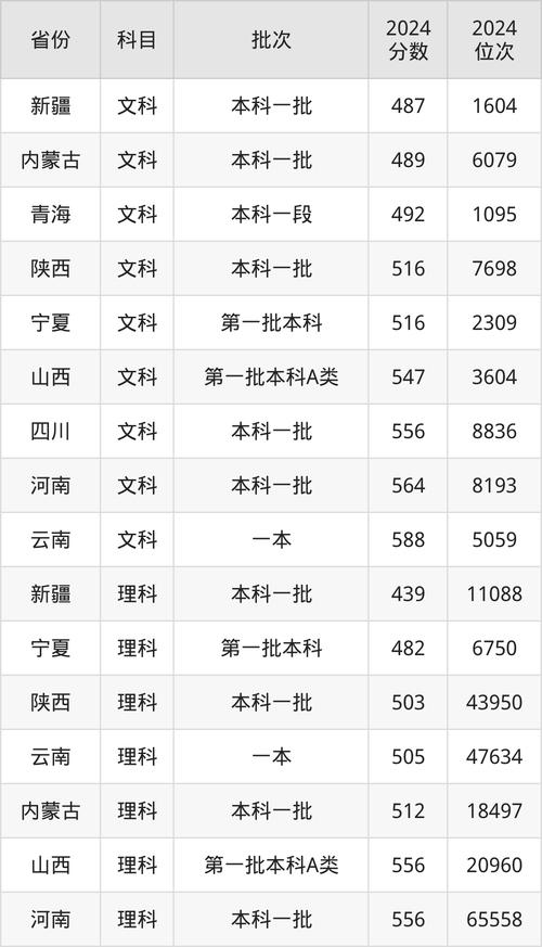 湘潭大学数学录取分是多少？-图3