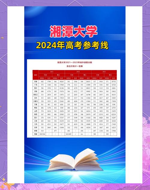 湘潭大学数学录取分是多少？-图2