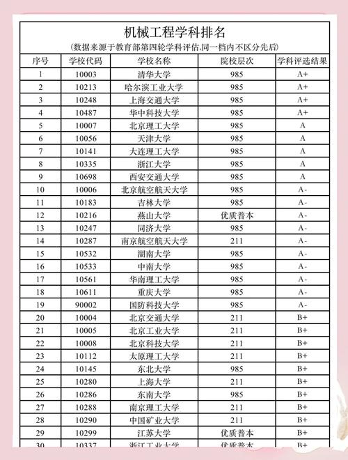 机械分科方向怎么选？就业前景哪个更优？-图1