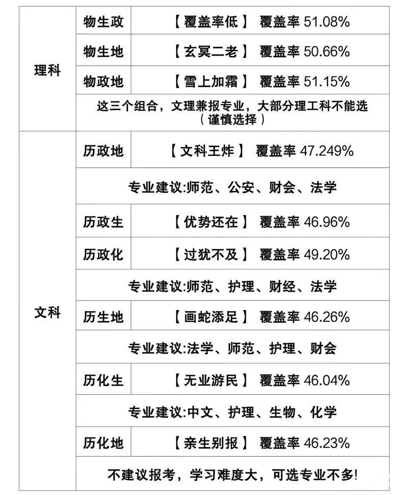 机械分科方向怎么选？就业前景哪个更优？-图3