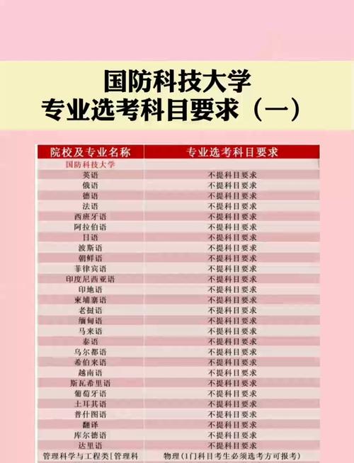 国防科大哪个专业好考？竞争小、易上岸的专业是？-图1