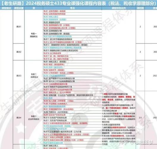 税务专业考研好考的院校有哪些？-图2