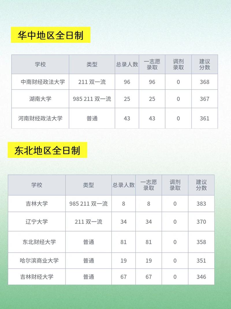 税务专业考研好考的院校有哪些？-图3