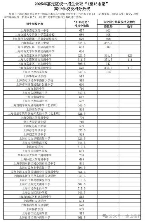 临西实验高中录取分数线是多少?-图2 临西实验高中录取分数线是多少?-图2
