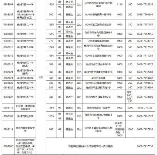 化州初中录取线到底是多少？-图3
