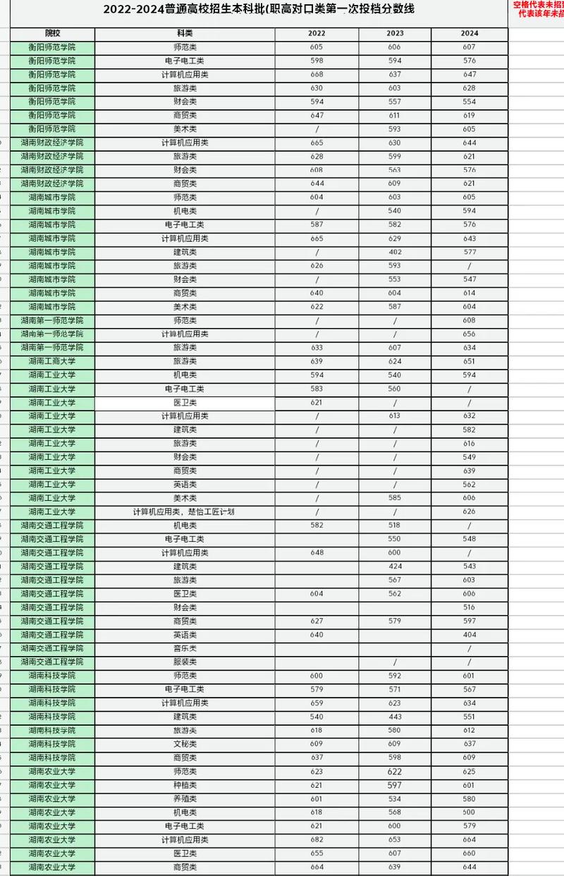 职高本科录取分数是多少？-图3