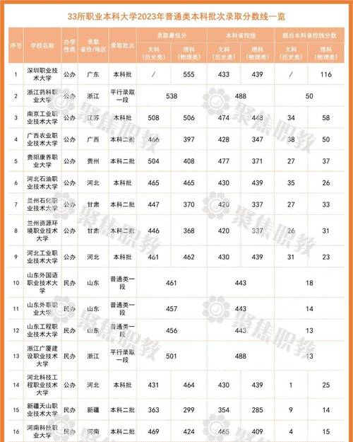 职高本科录取分数是多少？-图1