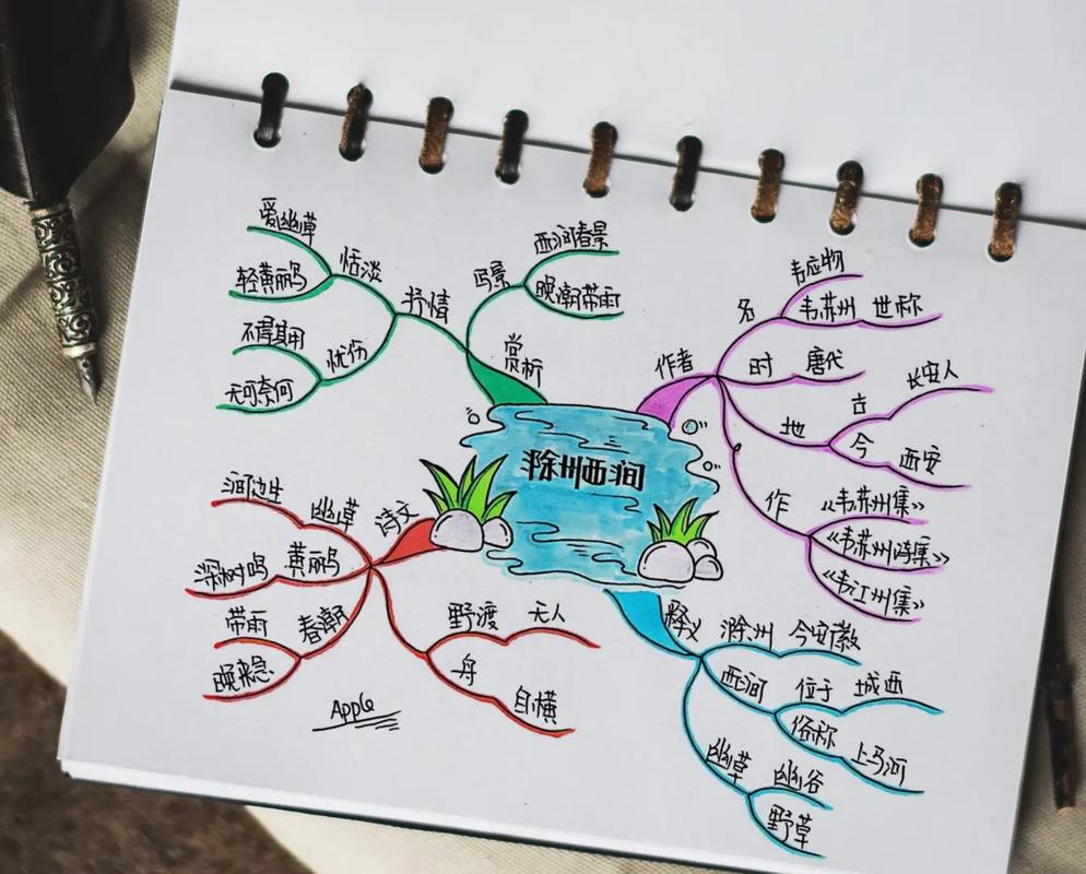 语文思维手抄报内容该如何设计？-图3