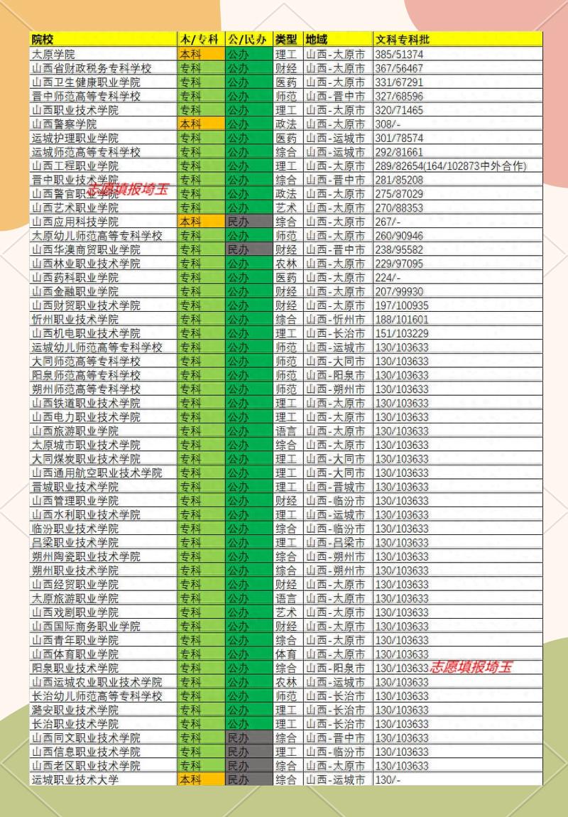 专科文科录取分数是多少？-图1