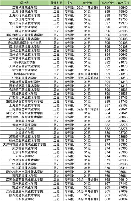 专科文科录取分数是多少？-图3
