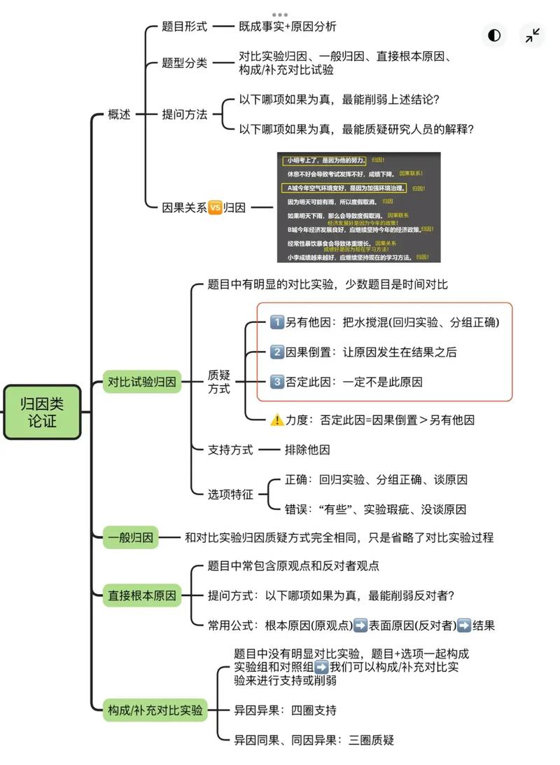 脑图与思维导图有何本质区别？-图2