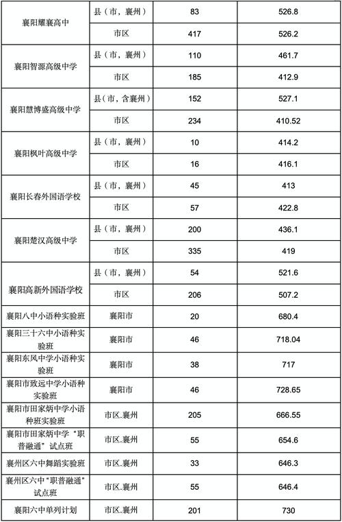 襄阳中专录取比例具体是多少？-图2