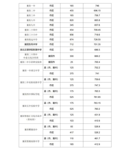 襄阳中专录取比例具体是多少？-图3