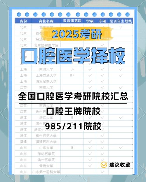 口腔医学考研报哪个好-图3