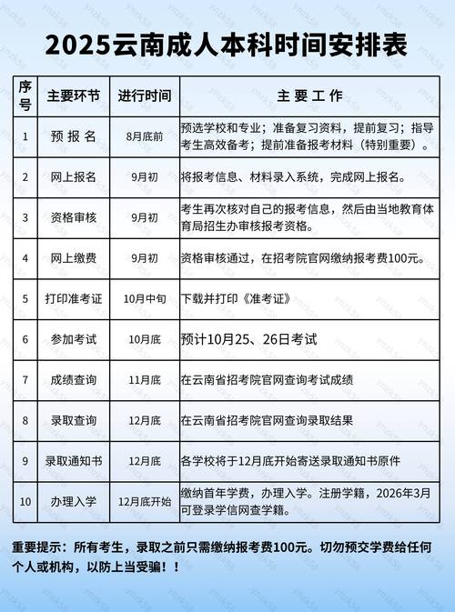 云南6.13报名条件具体有哪些要求?-图2 云南6.13报名条件具体有哪些要求?-图2