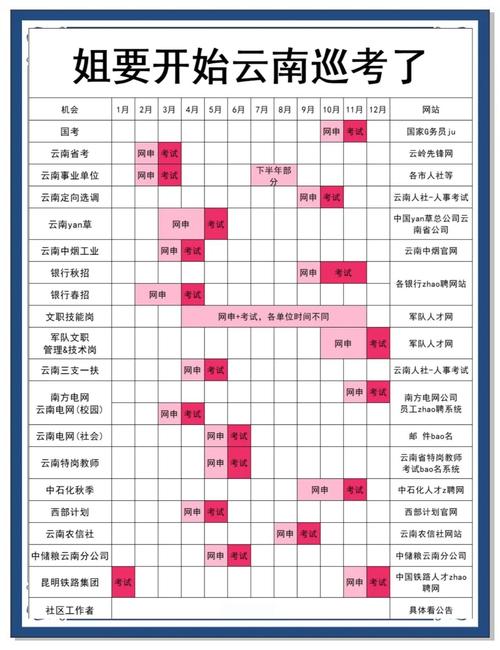 云南6.13报名条件具体有哪些要求?-图3 云南6.13报名条件具体有哪些要求?-图3