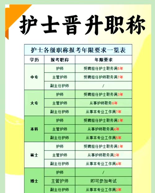 护士资格考试的报名条件-图2