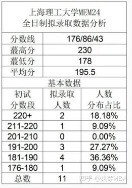 上海理工和复旦mem哪个好-图2