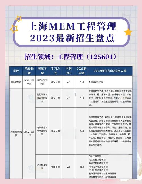 上海理工和复旦mem哪个好-图3