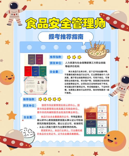 食品安全管理师证报名条件有哪些？-图2