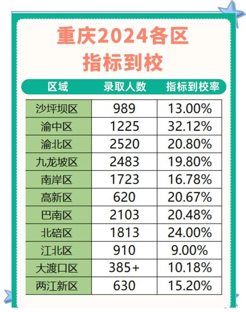 重庆今年录取比例具体是多少?-图1 重庆今年录取比例具体是多少?-图1