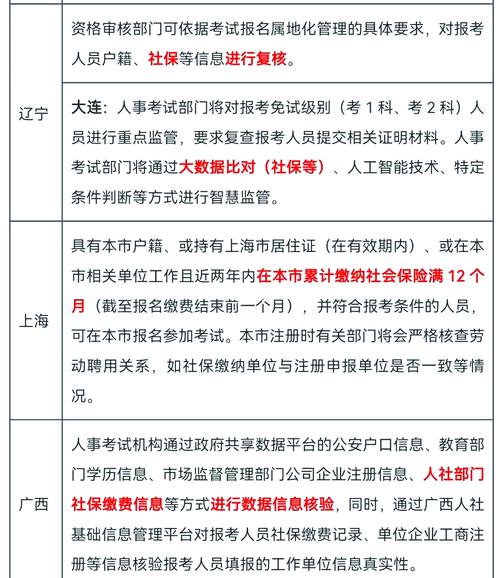 江苏二建报名必须社保吗?-图1 江苏二建报名必须社保吗?-图1