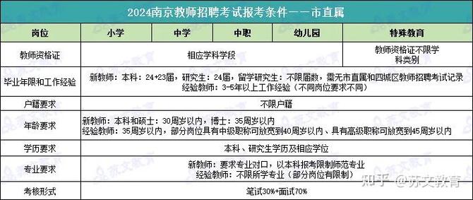 教师招聘条件只要报名就可以吗-图3