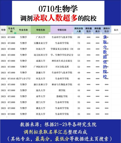 考研调剂有多少机会录取-图1 考研调剂有多少机会录取-图1