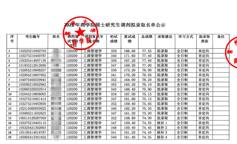 考研调剂有多少机会录取-图2 考研调剂有多少机会录取-图2