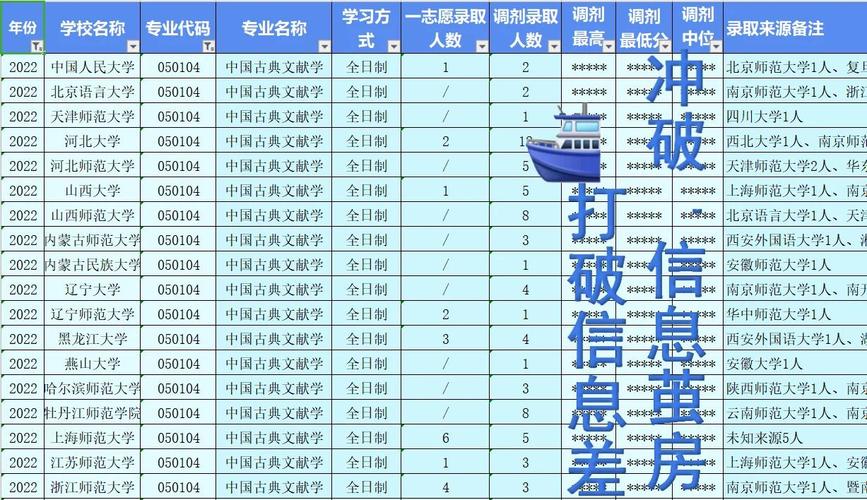 考研调剂有多少机会录取-图3 考研调剂有多少机会录取-图3