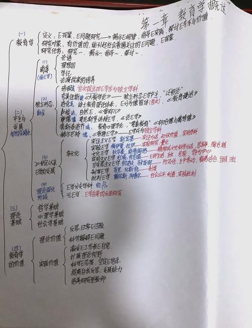 思维导图学习笔记该怎么高效记？-图1