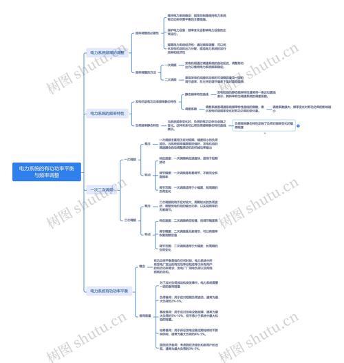 思维导图与平衡图如何协同作用?-图2 思维导图与平衡图如何协同作用?-图2