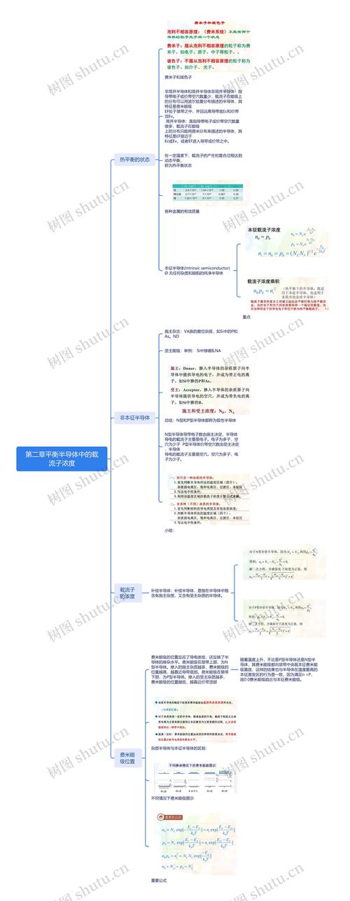 思维导图与平衡图如何协同作用?-图1 思维导图与平衡图如何协同作用?-图1
