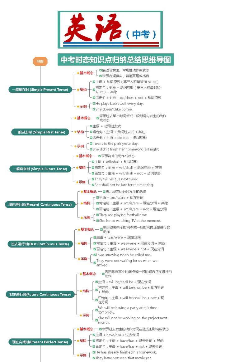 时态思维导图如何构建核心框架？-图1